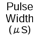 Pulse Width